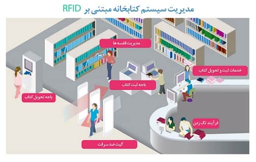rfid کتابخانه