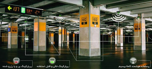 پارکینگ هوشمند